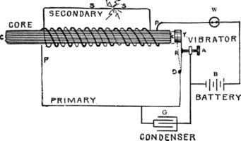 vibrator spole, årgång illustration. vektor