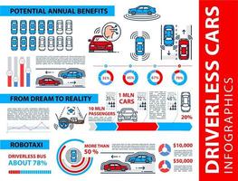 förarlös bil infografik, själv körning fordon vektor