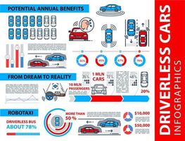 Infografiken für fahrerlose Autos, selbstfahrende Fahrzeuge vektor