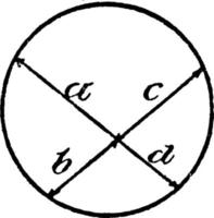 Modell der geometrischen Proportionen in einem Kreis, Vintage-Illustration. vektor