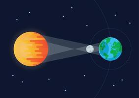 Sonne Mond Erde Sonnenfinsternis vektor