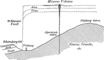 freiburg region, vintage illustration. vektor