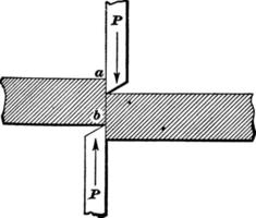 skjuvning styrka, årgång illustration. vektor