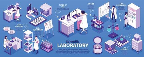 isometrisk vetenskaplig laboratorium infographics vektor