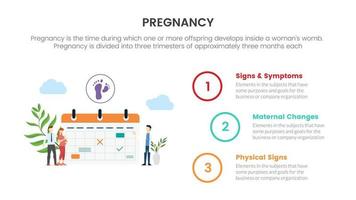 Schwangerschafts-Infografik-Konzept für Dia-Präsentation mit 3-Punkte-Listendateninformationen mit schwangerem Kalender-Zeitplan vektor