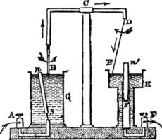 faraday anordning, årgång illustration. vektor