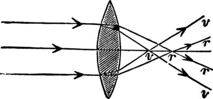 chromatische Aberration, Vintage-Illustration. vektor