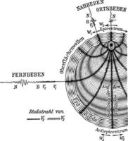 Erdbebenwellen, Vintage-Illustration. vektor