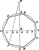 Polygon im Kreis eingeschrieben, Vintage-Illustration. vektor