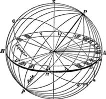 horisontell ringa, årgång illustration. vektor