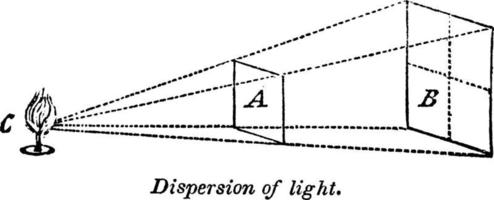 Streuung von Licht, Vintage-Illustration. vektor