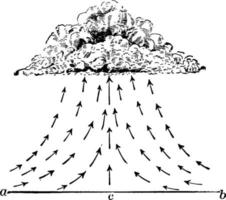 Luftströmungen, Vintage-Illustration vektor