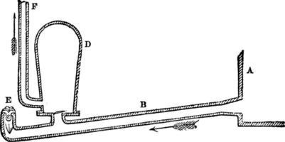 Hydraulikzylinder, Vintage-Illustration. vektor