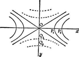 hyperbolisches Parabaloid, Vintage-Illustration. vektor