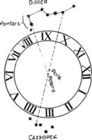astronomisk kompass, årgång illustration. vektor