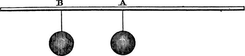 Hebel zweiter Klasse, Vintage-Illustration vektor