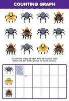Lernspiel für Kinder Zählen Sie, wie viele niedliche Cartoon-Spinnen dann das Kästchen im druckbaren Fehler-Arbeitsblatt ausmalen vektor
