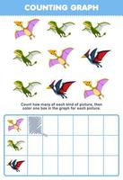 utbildning spel för barn räkna på vilket sätt många söt tecknad serie flygande dinosaurie sedan Färg de låda i de Graf tryckbar förhistorisk dinosaurie kalkylblad vektor