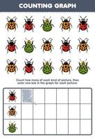Bildungsspiel für Kinder Zählen Sie, wie viele niedliche Cartoon-Marienkäfer dann das Kästchen im druckbaren Käfer-Arbeitsblatt ausmalen vektor