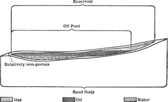 Reservoir, Vintage-Illustration vektor