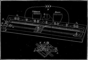 Meter Brücke, Vintage Illustration. vektor