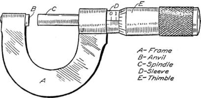 Mikrometer-Bremssattel, Vintage-Illustration vektor