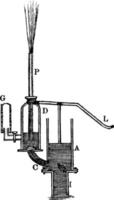 forcering pump, årgång illustration. vektor