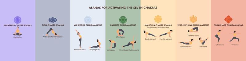 asanas för aktiverande de sju chakran. infographic vektor baner med annorlunda yogi poser för en friska kropp och energi. kvinnor demonstrera yoga asanas