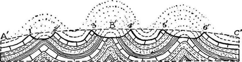 Schichten falten, Vintage Illustration vektor