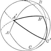 sfärisk triangel, årgång illustration. vektor