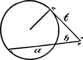 Modell geometrischer Beziehungen in einem Kreis, Vintage-Illustration. vektor