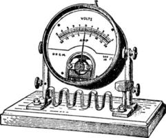 shuntad rörlig spole amperemeter, årgång illustration. vektor