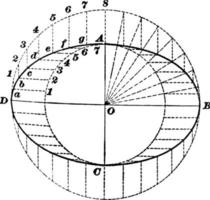 ellips, årgång illustration. vektor