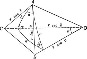 Beziehungen in einem kugelförmigen Dreieck, Vintage-Illustration. vektor