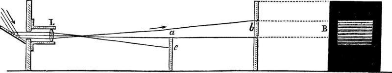 diffraktion, årgång illustration. vektor