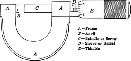 mikrometer skruva mätare, årgång illustration. vektor
