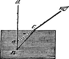 refraktion, vatten, årgång illustration. vektor