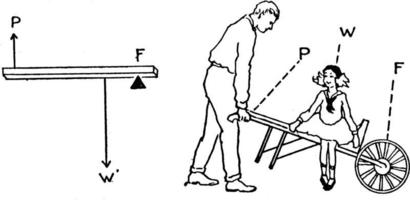 andra klass spak, årgång illustration. vektor