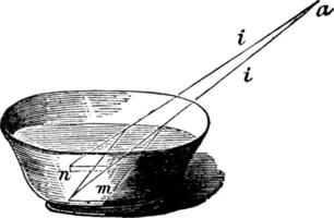 refraktion, årgång illustration. vektor