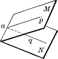 dihedral vinkel, årgång illustration. vektor