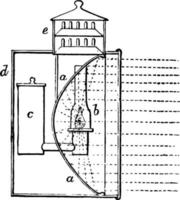 lykta, årgång illustration. vektor