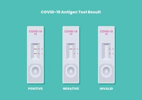 Ergebnisse des Covid-19-Antigentests vektor