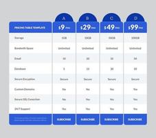 mall design ux ui pris lista. landning sida hemsida produkt paket pris och kolla upp låda. vektor illustrera.