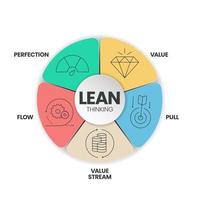 Infografik-Vorlage für Lean-Thinking-Diagramme mit Symbol enthält 5 Schritte zur Analyse, z. B. Wert, Wertstrom, Fluss, Pull und Perfektion. Business- und Marketing-Slide-Präsentation oder Banner-Vektor. vektor