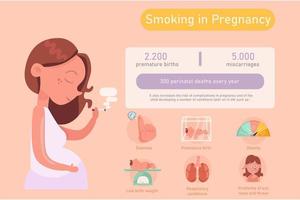 Gefahren des Rauchens während der Schwangerschaft Infografik vektor