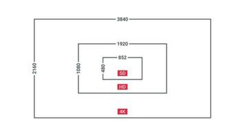 video upplösning. sd hd 4k upplösning. hög definition visa upplösning. vektor illustration