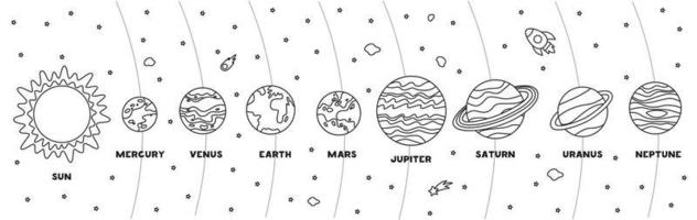 vektor illustration av sol- systemet med namn. svart och vit arbetsblad.