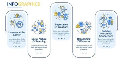 Prinzipien und Gesetze des Lernrechtecks Infografik-Vorlage. Datenvisualisierung mit 5 Schritten. bearbeitbares Zeitachsen-Infodiagramm. Workflow-Layout mit Liniensymbolen. vektor