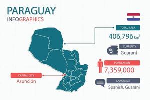 paraguay Karta infographic element med separat av rubrik är total områden, valuta, Allt befolkningar, språk och de huvudstad stad i detta Land. vektor