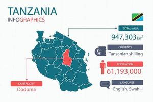 tanzania Karta infographic element med separat av rubrik är total områden, valuta, Allt befolkningar, språk och de huvudstad stad i detta Land. vektor
